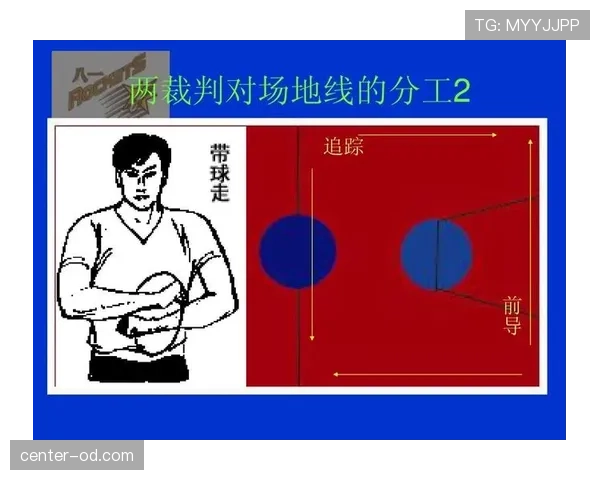 比赛用球的规格规则及裁判判罚标准详解