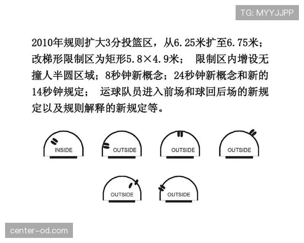 篮球新手必学：如何在比赛中正确理解并运用三秒区规则？