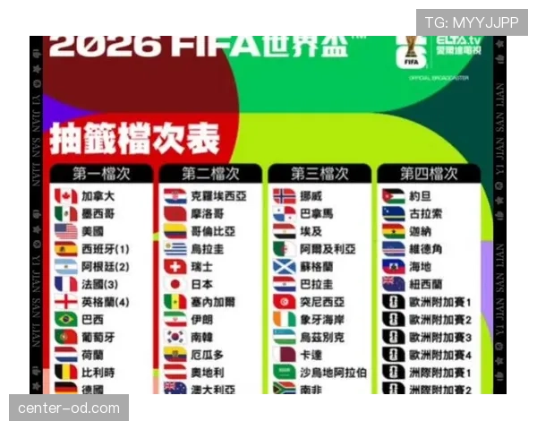 2026世界杯完整版资格比较标准