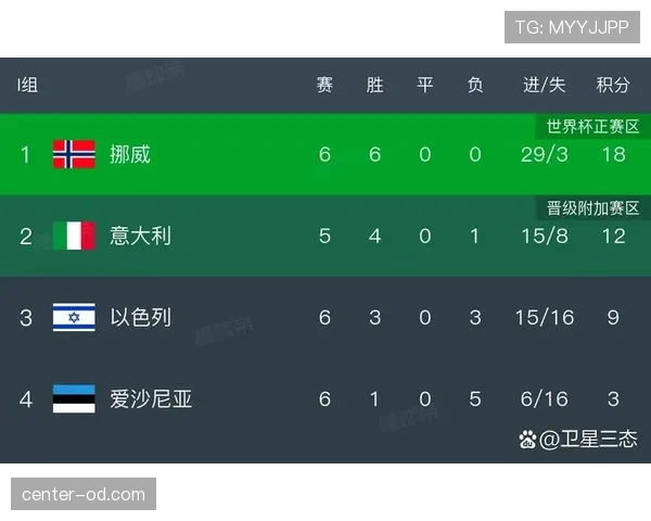 世界杯A组最意外结局概率分析